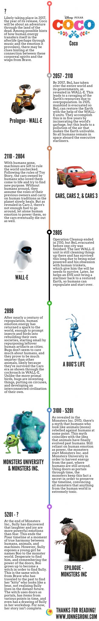The Pixar Theory Timeline Every Pixar Movie Is Connected